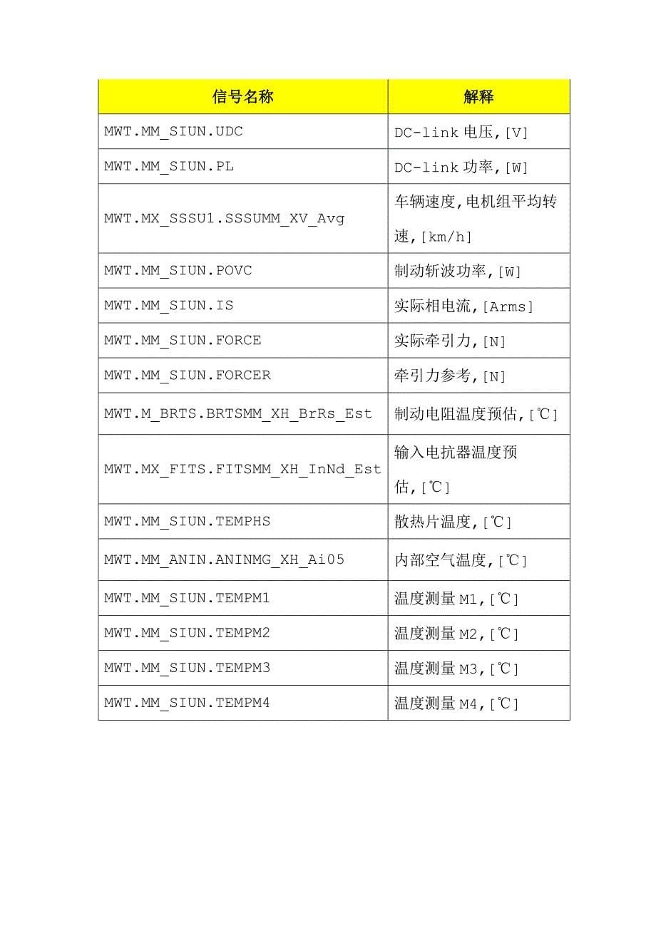 DCUM数据分析说明_第5页