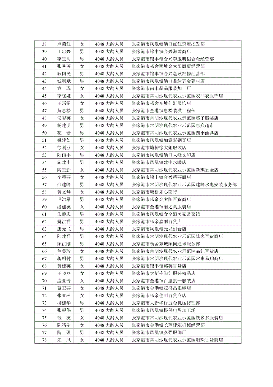 张家港6月自主创业补贴公示_第4页