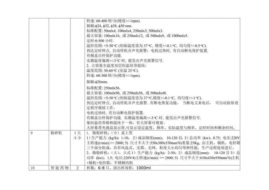 中国计量学院植物化学实验室设备招标_第5页