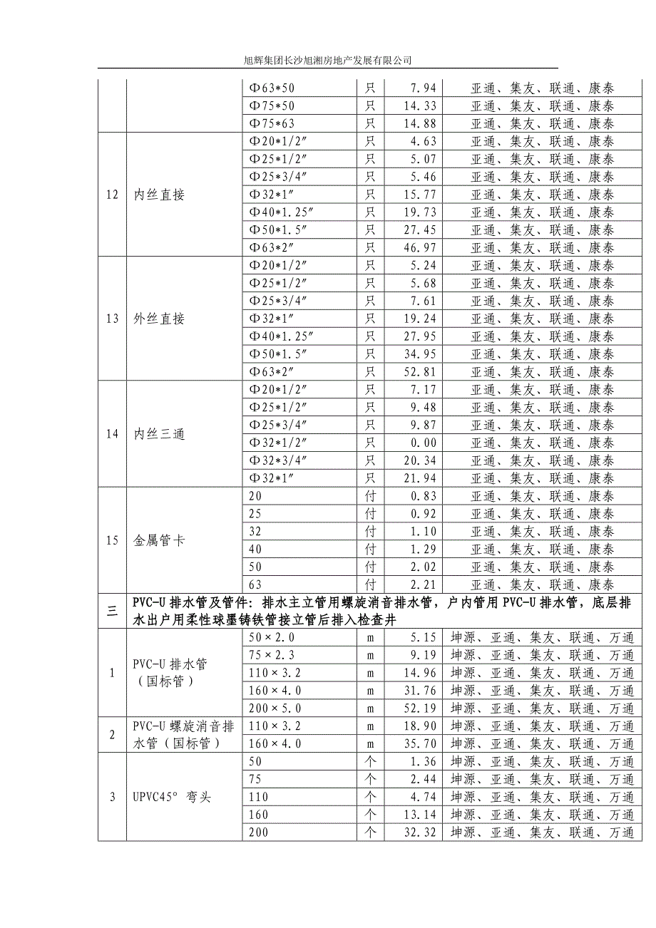 乙供材料设备清单结算价格表安装_第4页