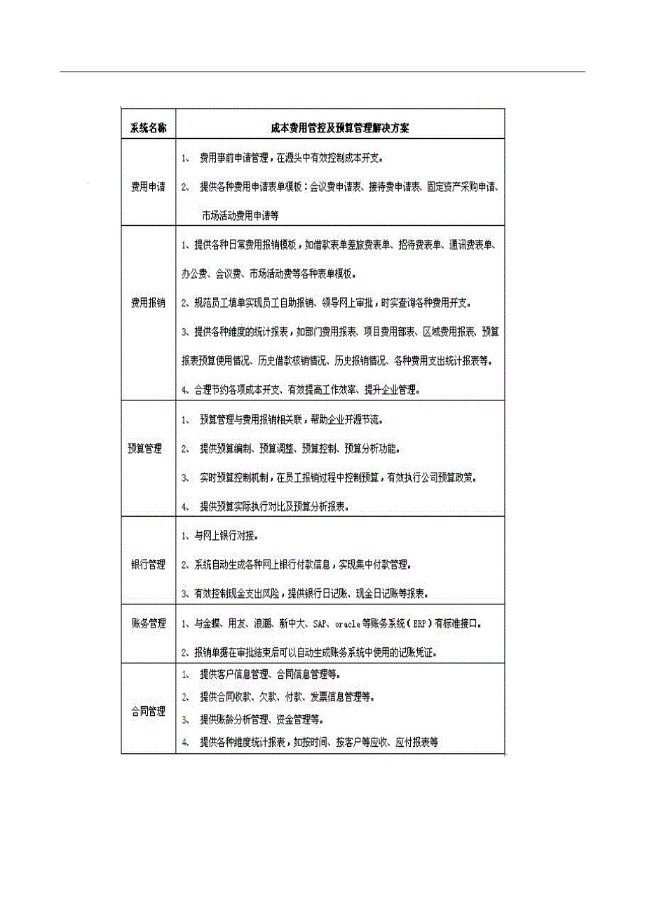 公司控制成本费用与预算管理的几项工作1_第3页