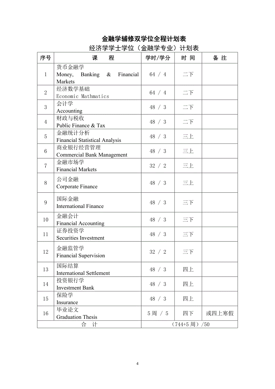 金融学院2017年辅修双学位招生简章已修订-七校联合办学_第4页