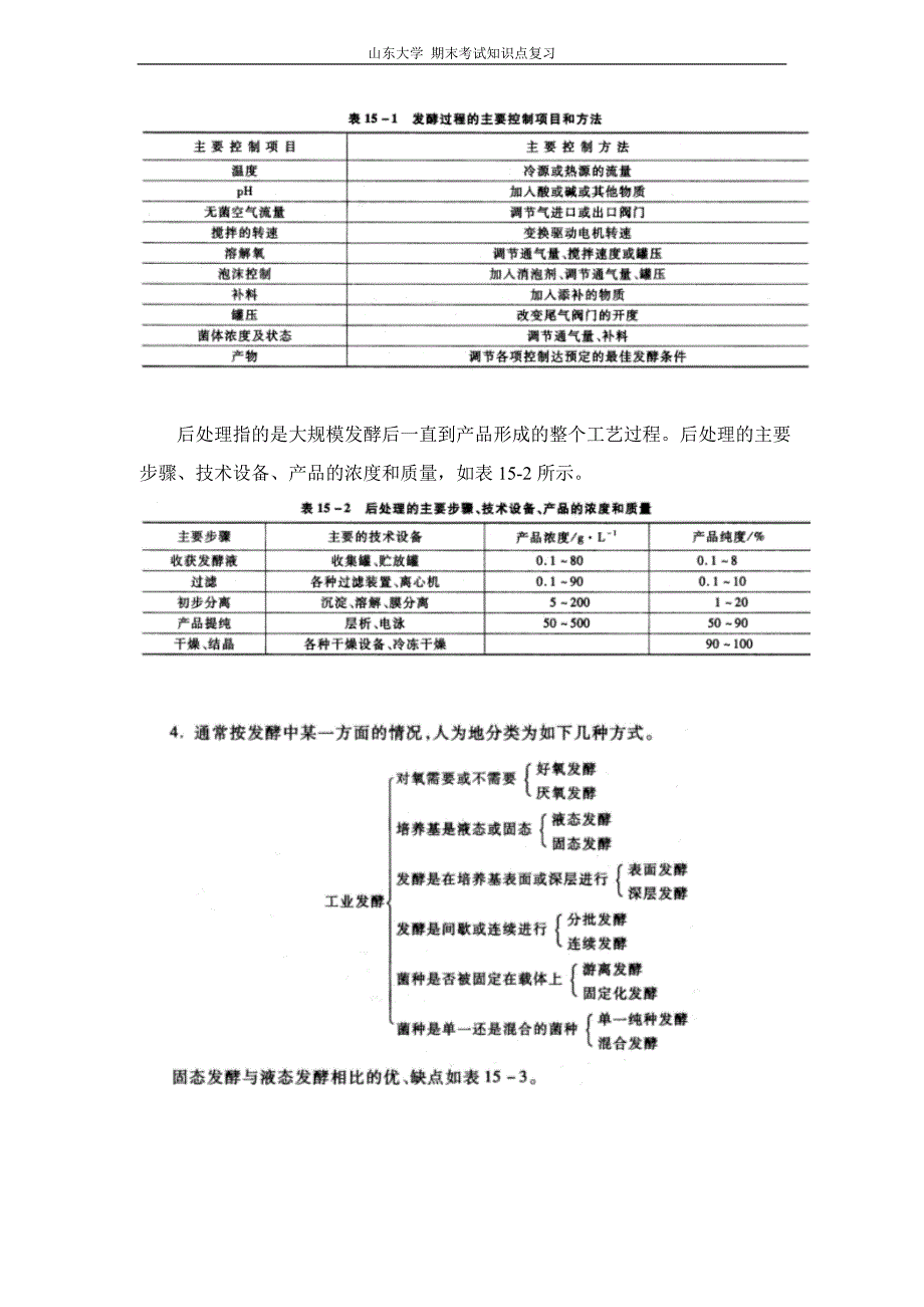 微生物学微生物工业和产品山东大学期末考试知识点复习_第4页