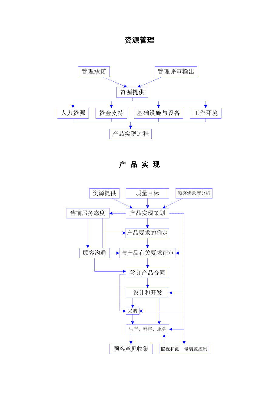 手册流程图_第3页
