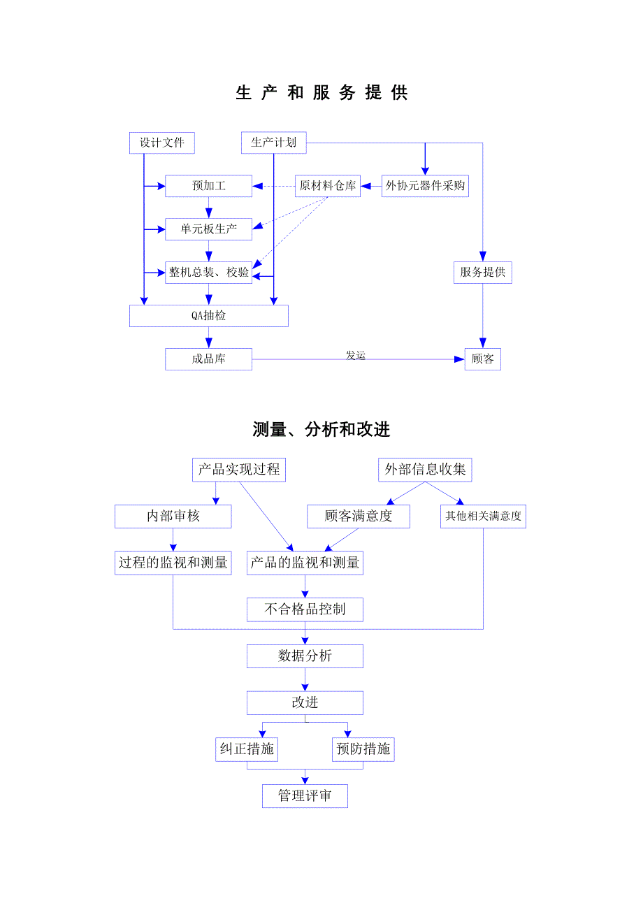 手册流程图_第4页