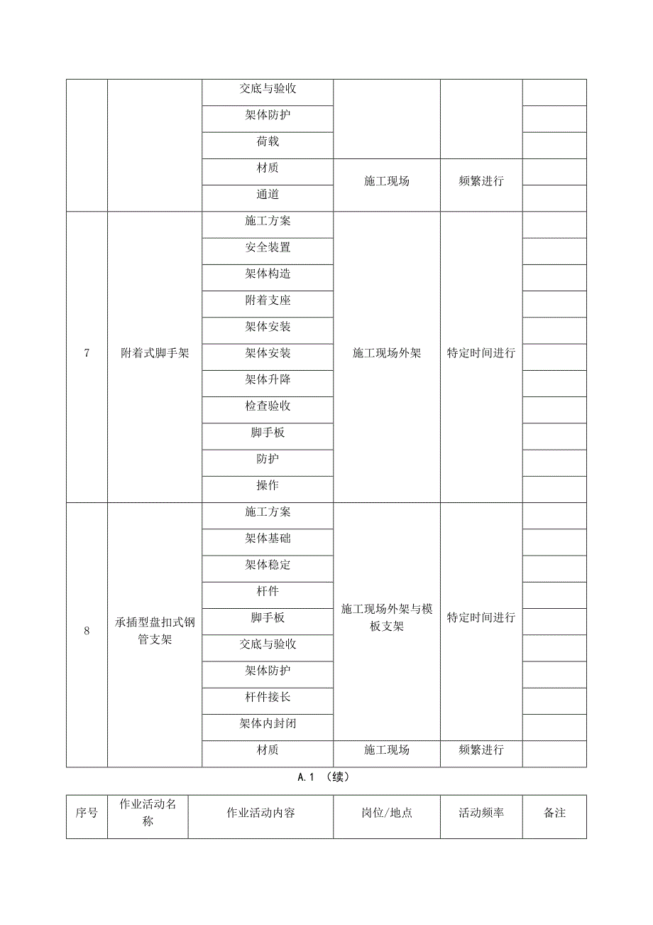 风险分析记录_第3页