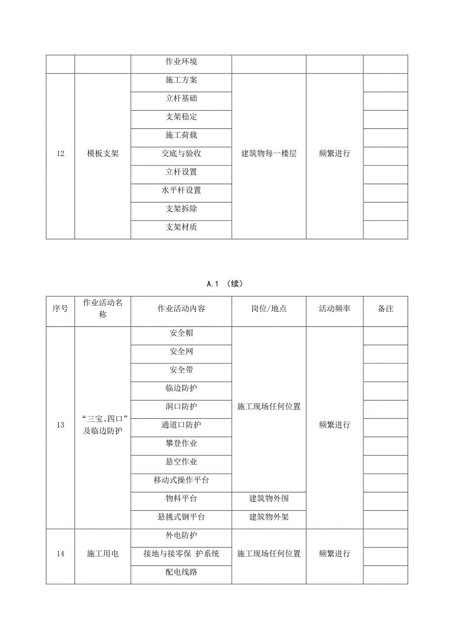 风险分析记录_第5页