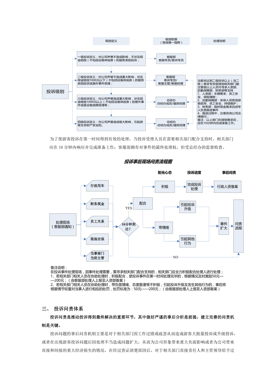 投诉闭环管理体系修改版_第3页