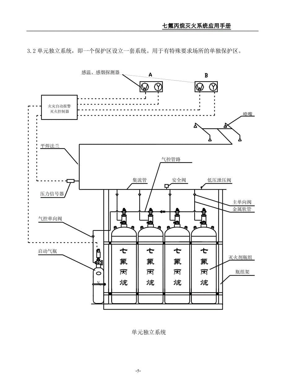 七氟丙烷灭火系统应用手册概览_第5页