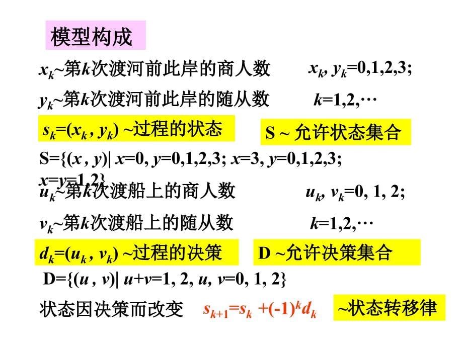 华南农业大学2012年数学建模复习ppt_第5页