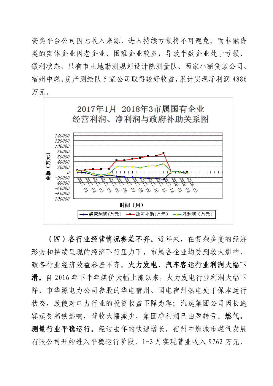 2018年3月属国有企业经济运行简况_第4页