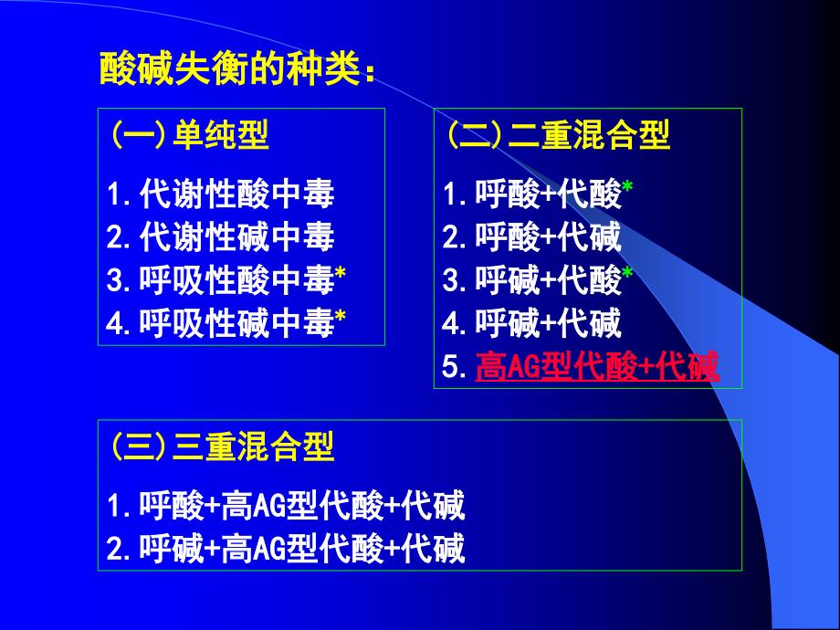 快速判断酸碱平衡紊乱(1)_第3页