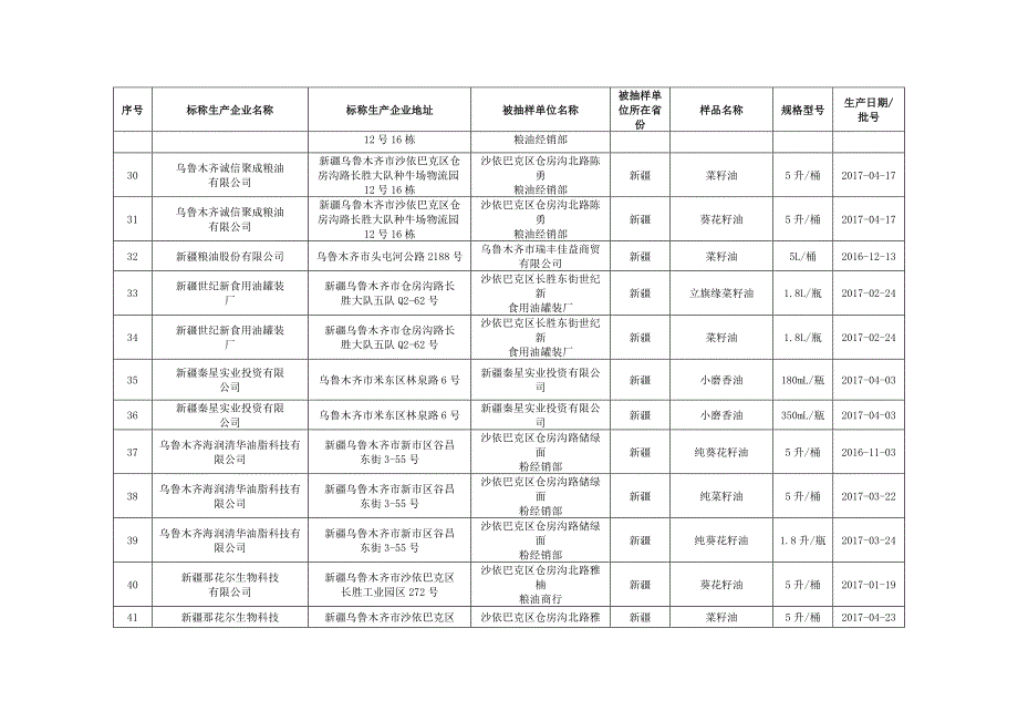 食用油、油脂及其制品监督抽检产品合格信息(1)_第4页