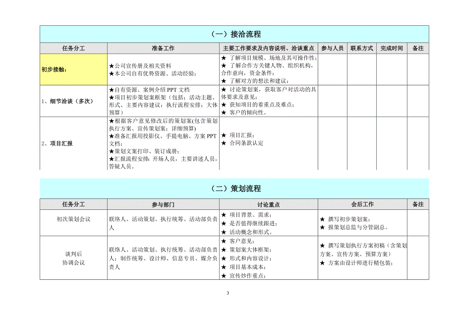 活动执行流程表课案_第3页