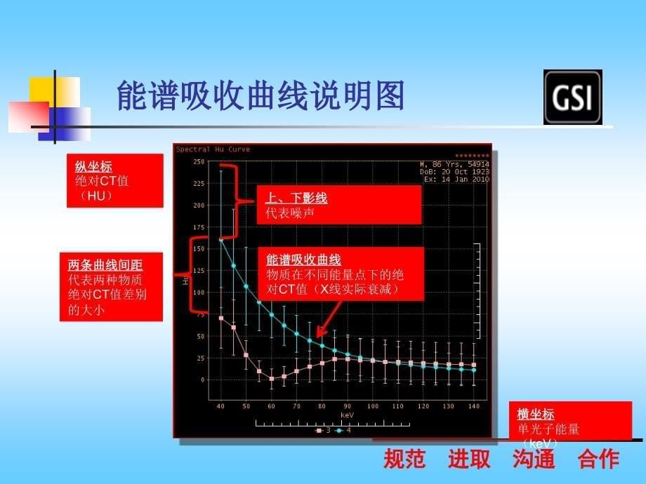 能谱成像临床应用_第5页