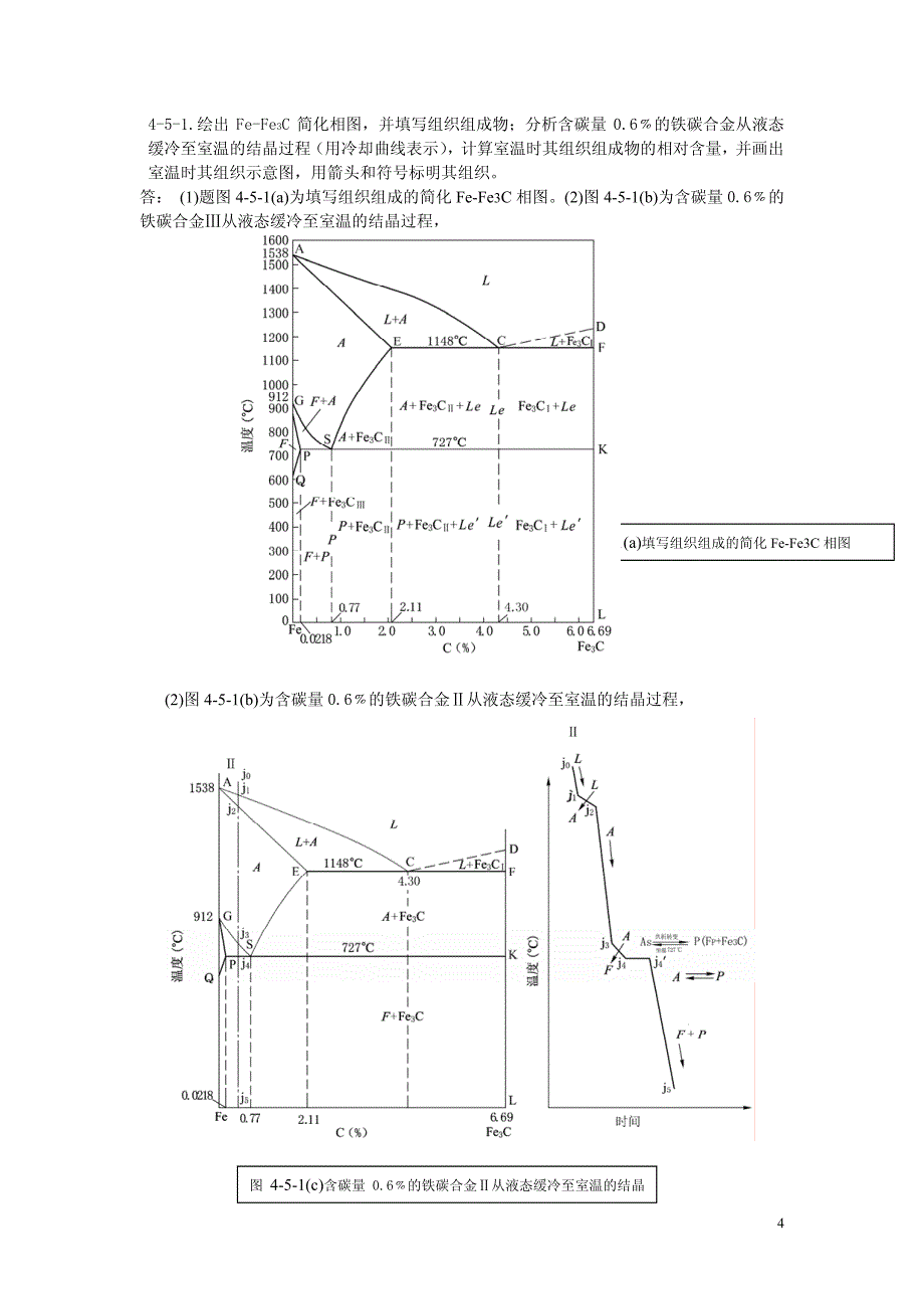 工程材料  铁碳合金_第4页