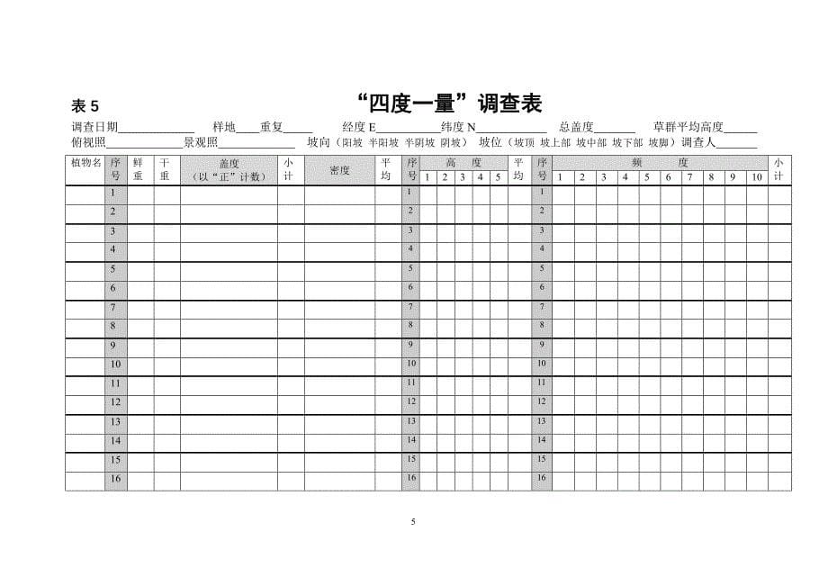 全国草原资源与生态监测技术规程1_第5页