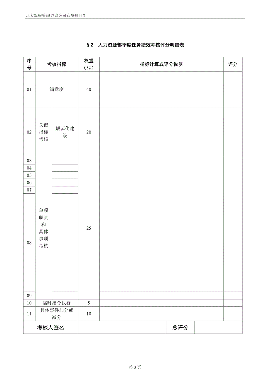 报告12附件6众安部门任务绩效评分明细表0106精_第4页