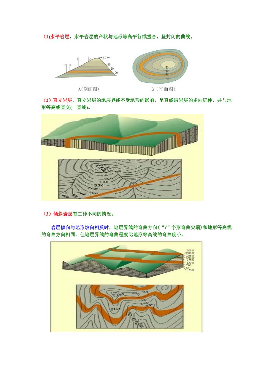 张立新总结的V字形法则_第1页