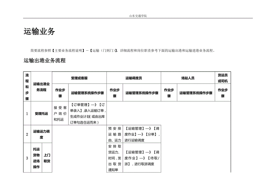 山东交通学院物流信息系统实验报告_第1页