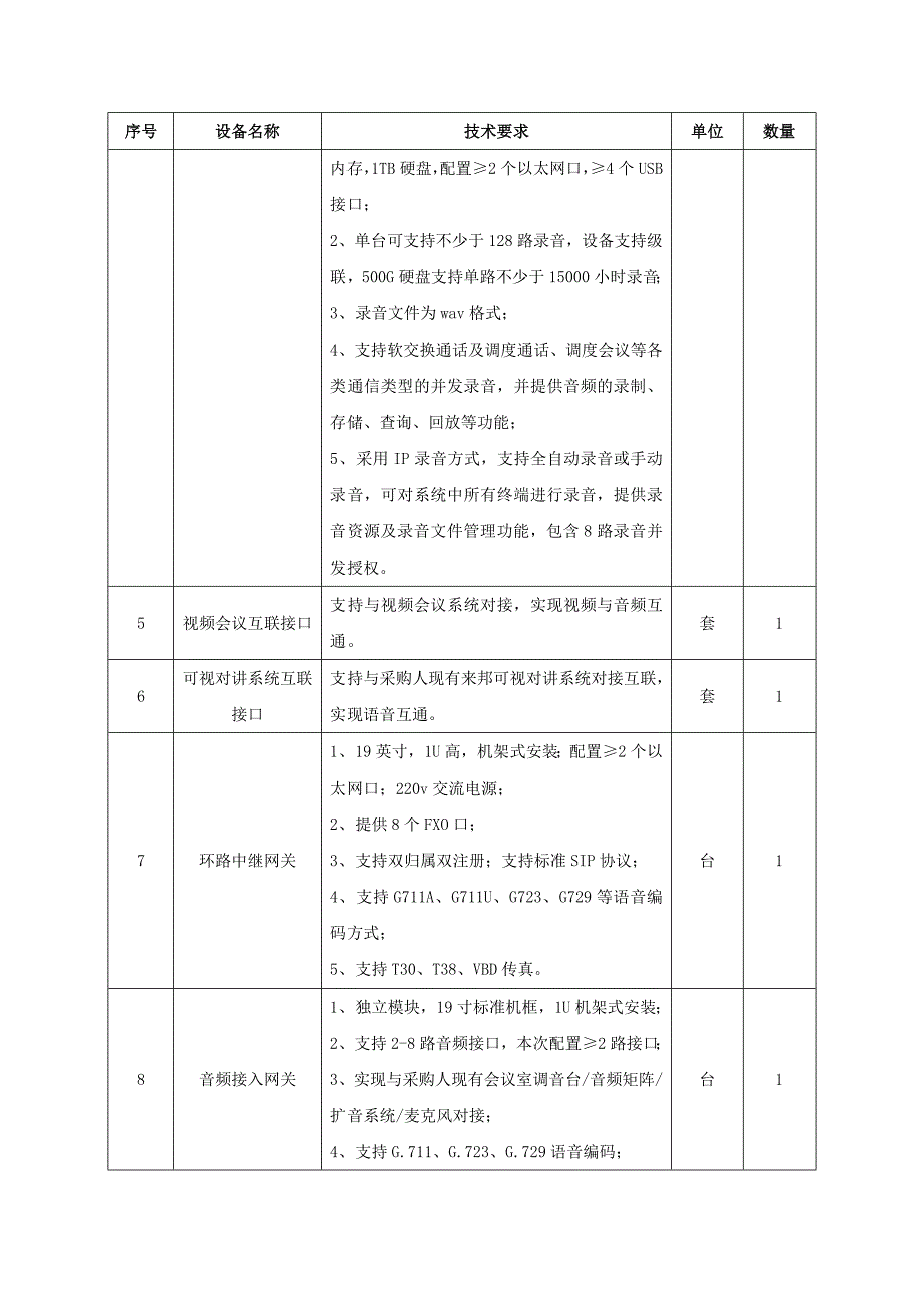 A1包、指挥中心通信调度集成平台_第4页