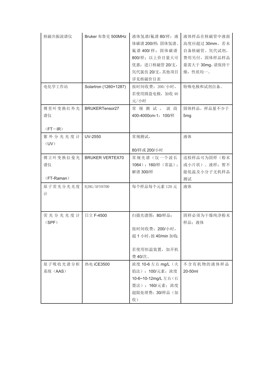 广州大学分析测试中心仪器使用收费标准广州大学分析测试中心大型_第2页