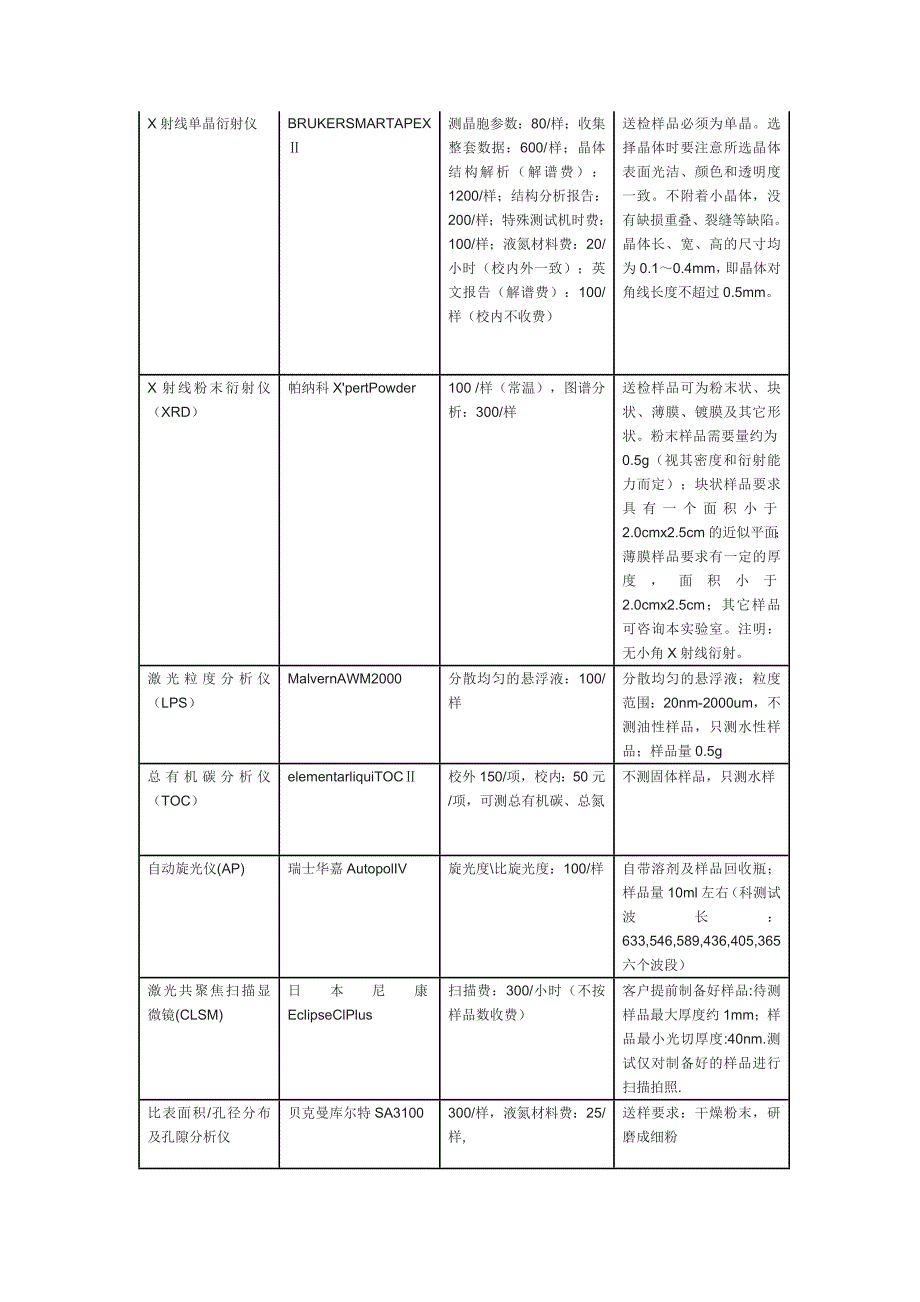 广州大学分析测试中心仪器使用收费标准广州大学分析测试中心大型_第3页