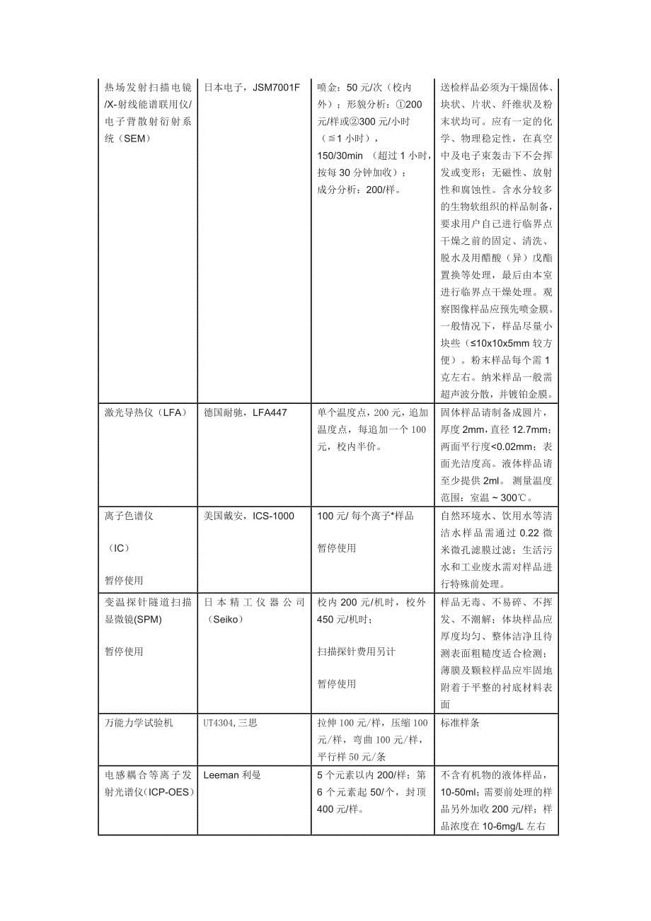 广州大学分析测试中心仪器使用收费标准广州大学分析测试中心大型_第5页