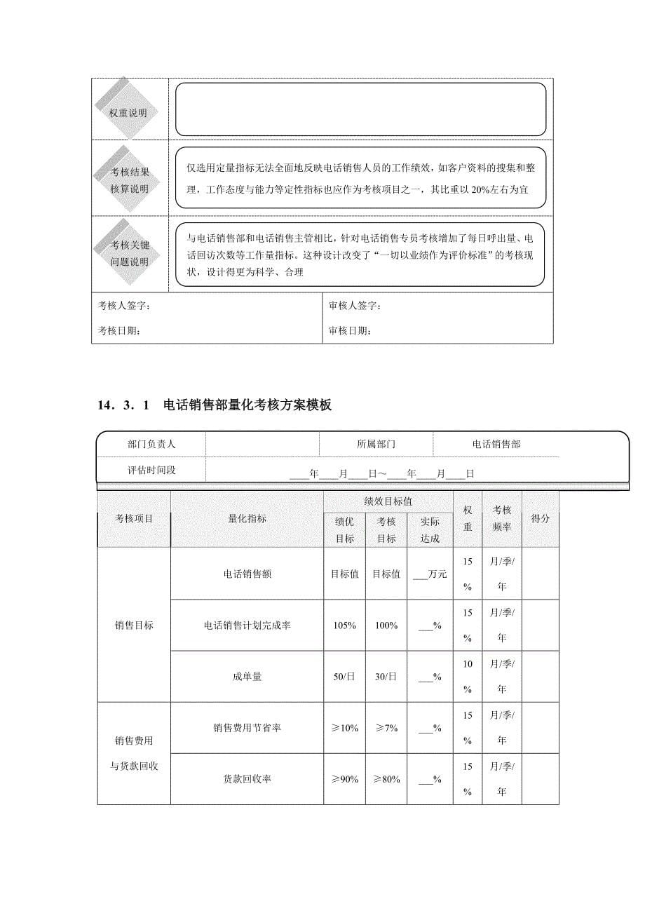 电销考核详细方案模版资料_第5页