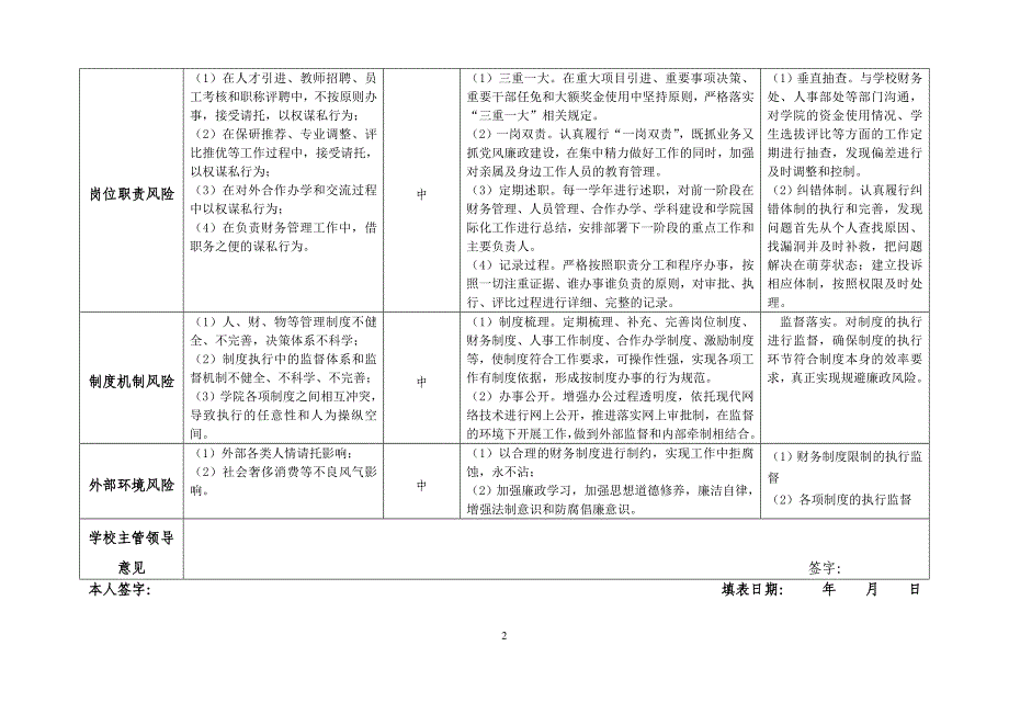 中央财经大学岗位廉政风险识别个人单位正职负责人填写_第2页