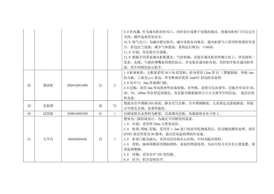 采购项目要求_第5页