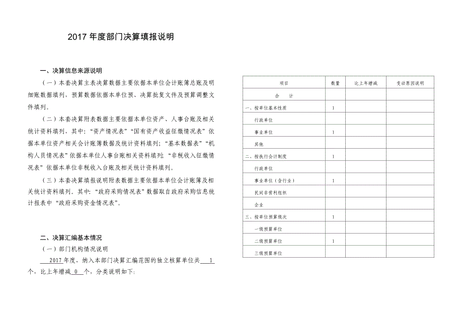 度部门决算填报说明1_第1页