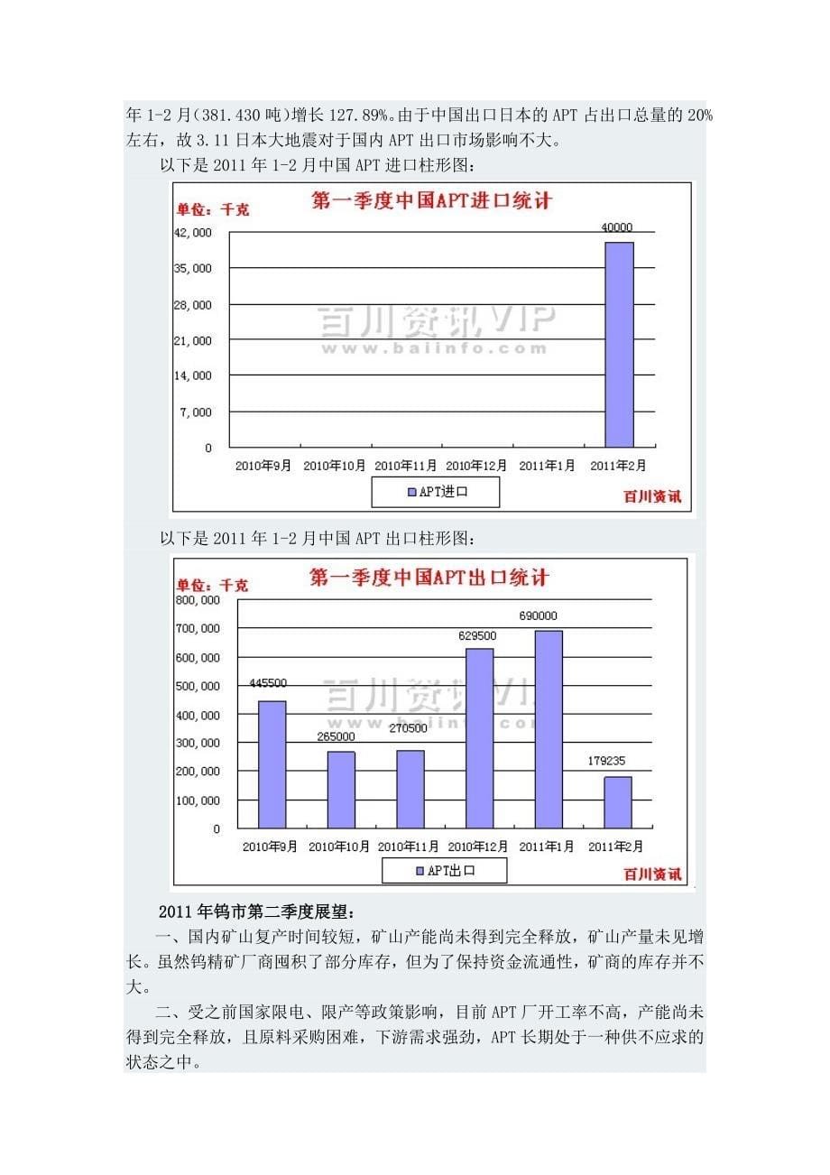 钨行业2011年季度报告_第5页