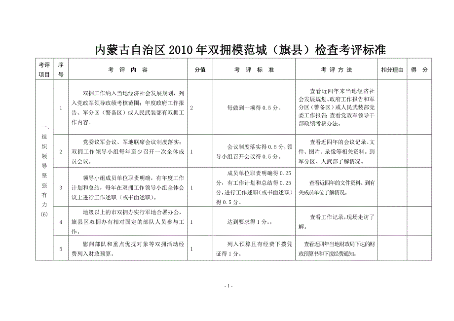 重庆市双拥模范城(县)检查考评标准_第1页