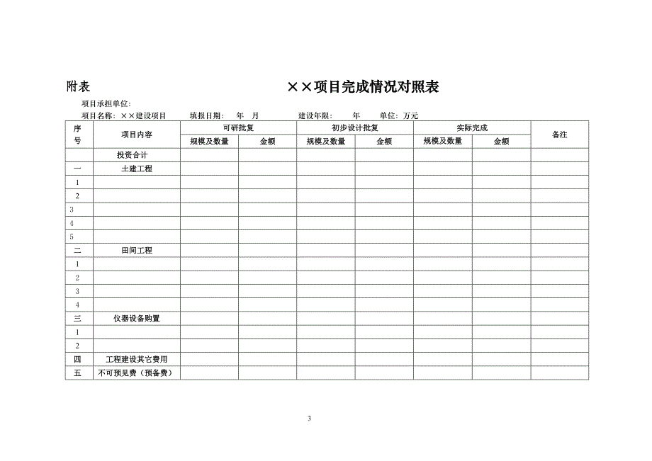 项目竣工总结报告编写主要内容详解_第3页