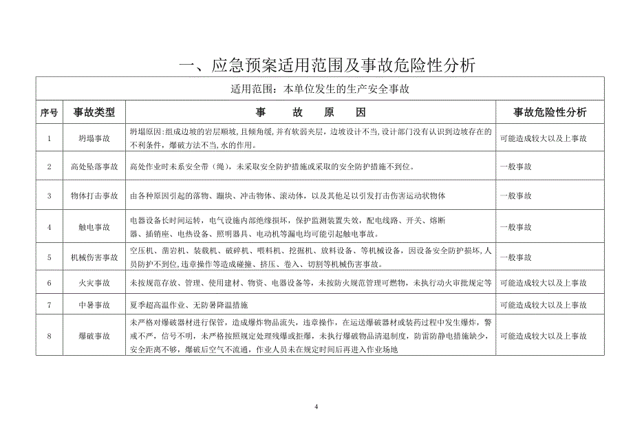 砖厂-采石厂应急预案三化模板_第4页