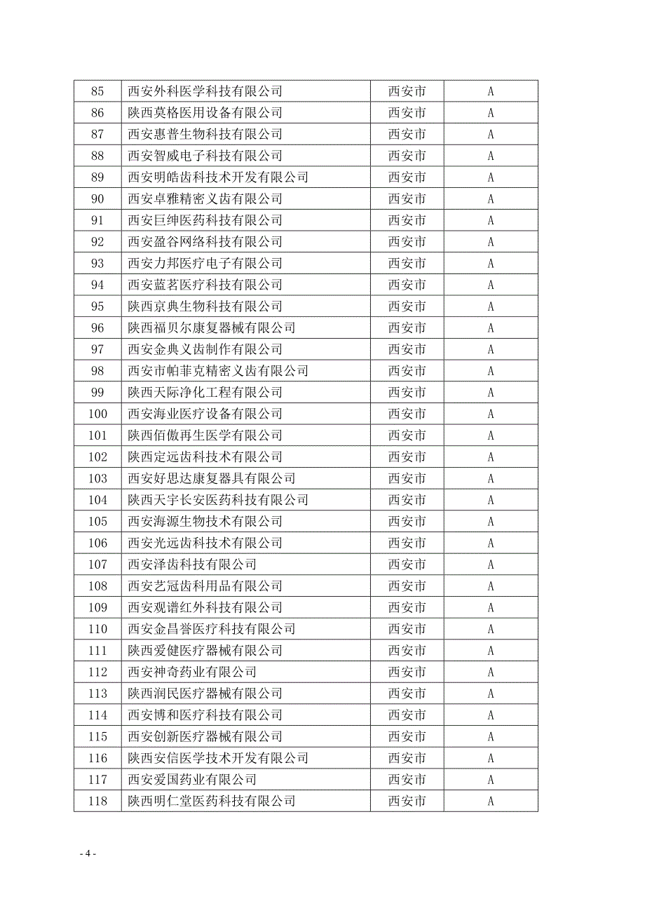 2017年全医疗器械生产企业信用等级评定汇总表_第4页