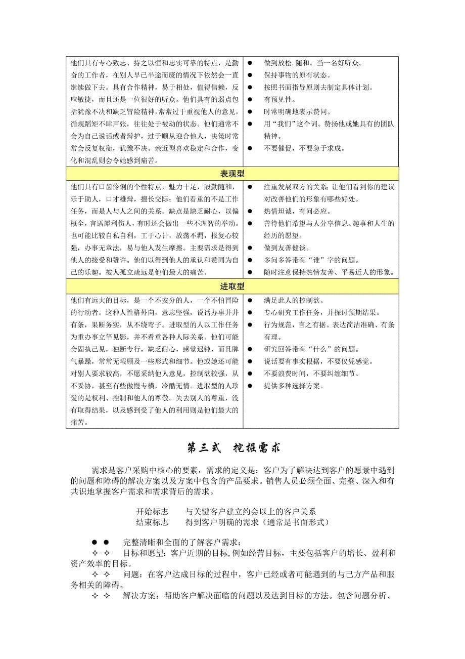 摧龙六式拓展客户关系的六个关键步骤_第5页