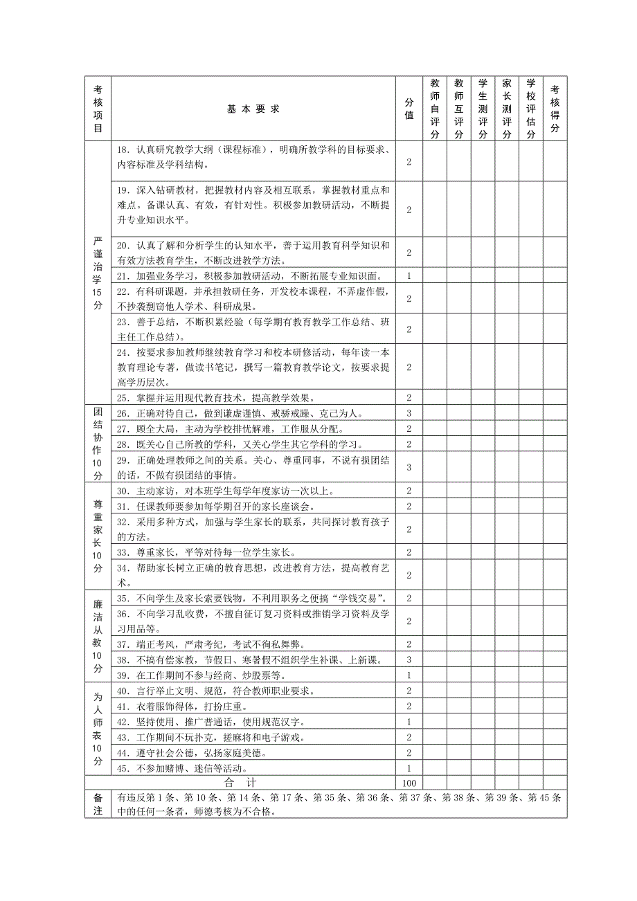 扬州市中小学校教师师德师风档案及考核表_第4页