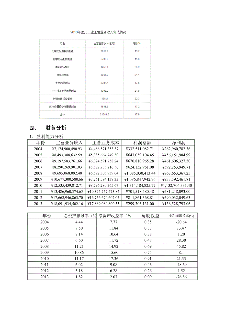 哈药股份财务分析与诊断_第4页