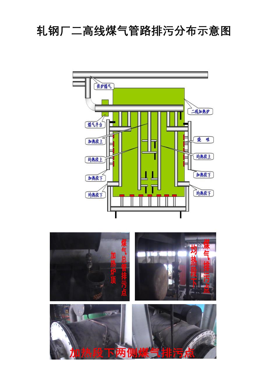 轧钢厂煤气管路排污分布示意图[1]_第2页