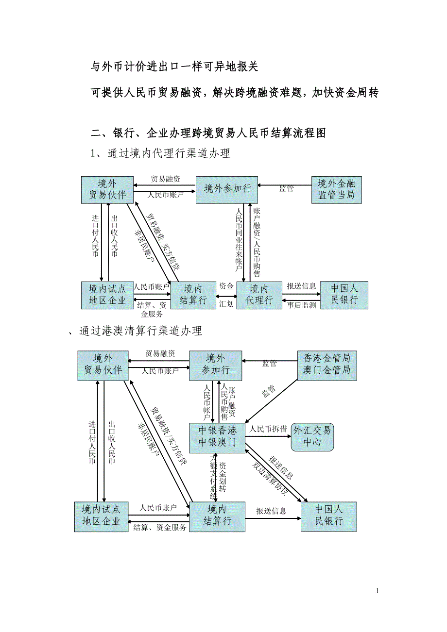 跨境贸易人民币结算-中英文范文_第2页