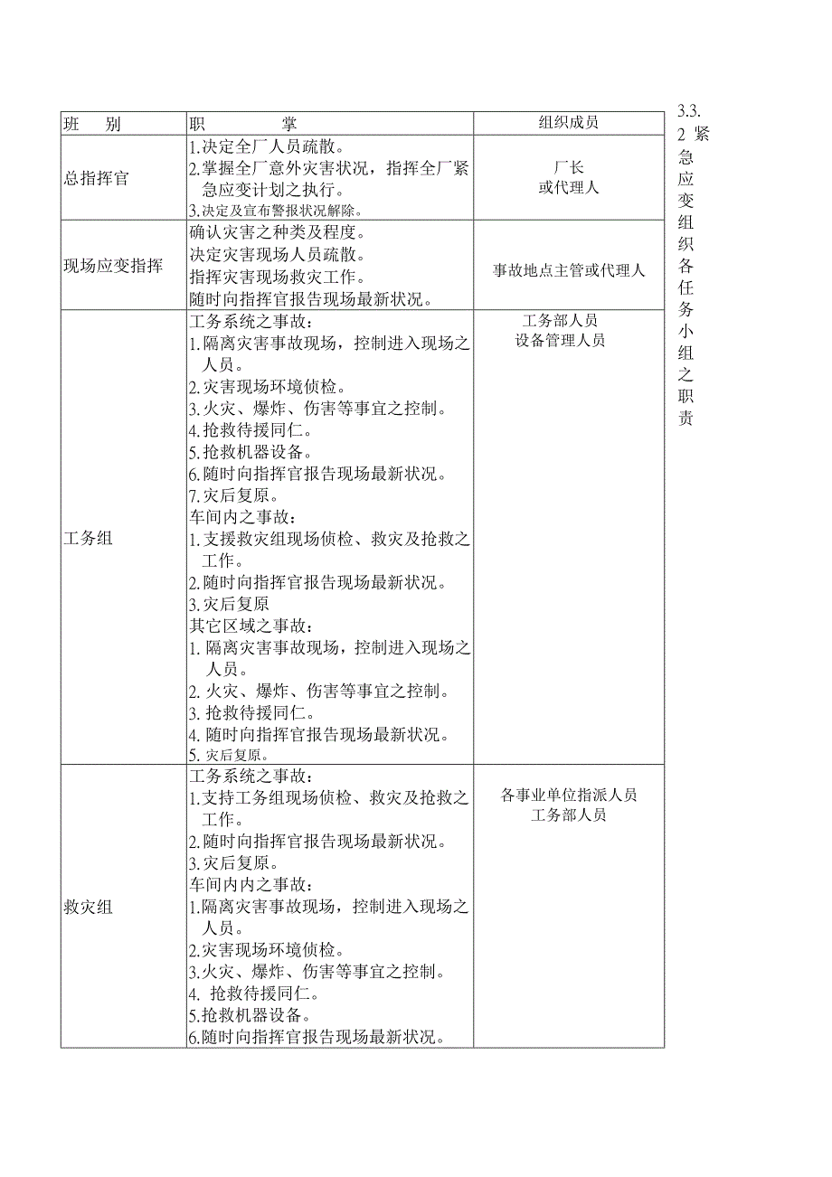 紧急应变作业办法修订版2_第2页