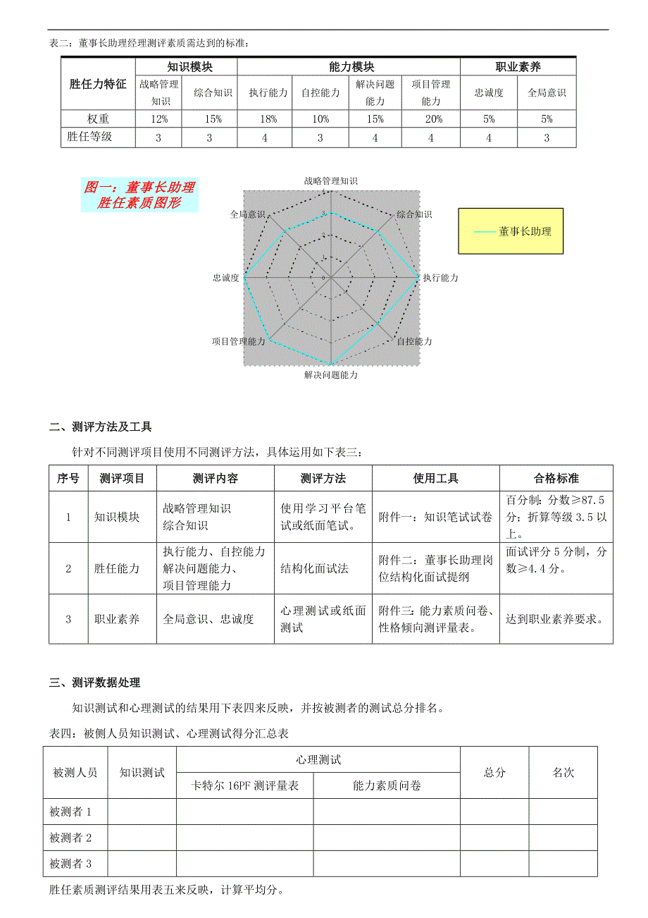 董事长助理胜任能力测评方案_第3页