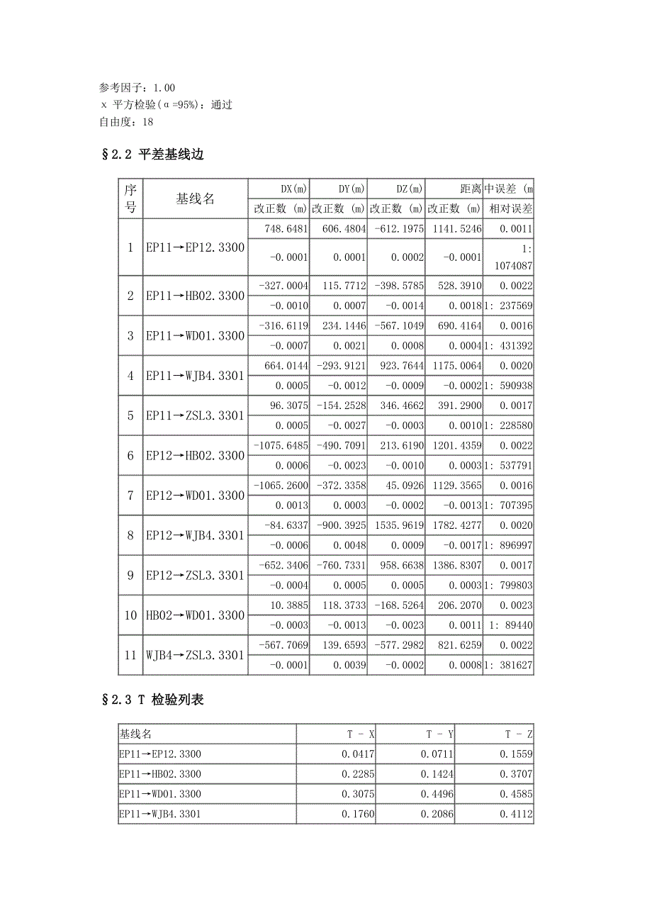 GPS平差报告分析_第2页