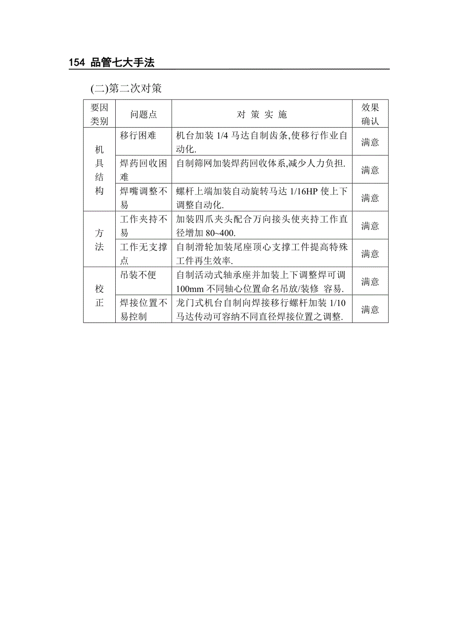 品管七大手法案例研究分解_第4页