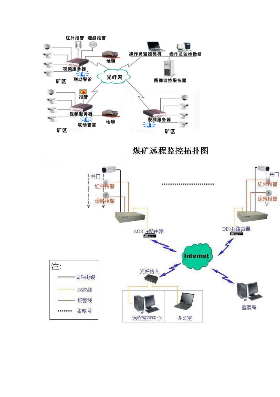 煤矿企业网络视频监控解决方案_第4页