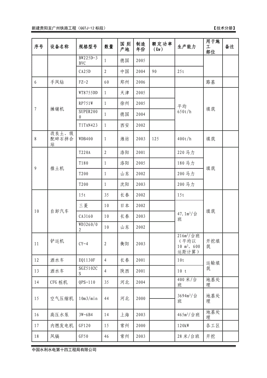 表6-2-拟投入本工程主要施工设备表_第2页