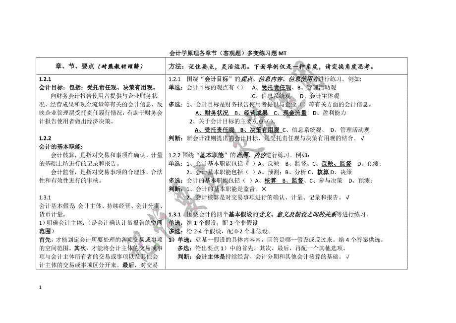 各章节要点及常见题型201312DOC_第1页