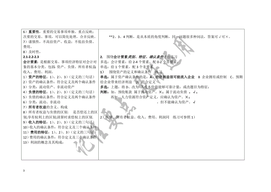 各章节要点及常见题型201312DOC_第3页